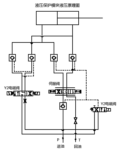 液壓保護(hù)模塊液壓原理圖