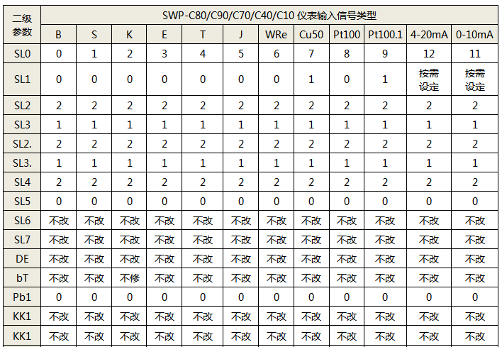 SWP-C80參數(shù)設(shè)置表