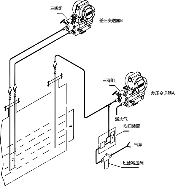 吹氣式液位計原理