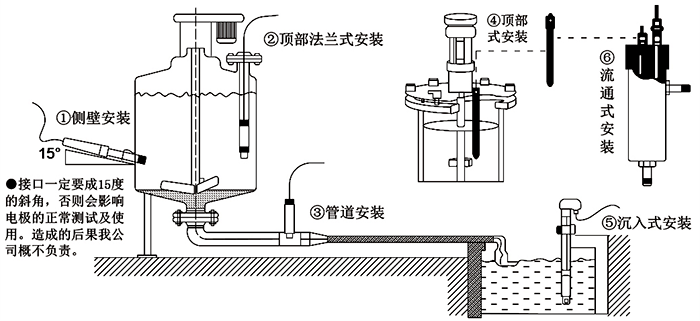 pH電極安裝示意圖