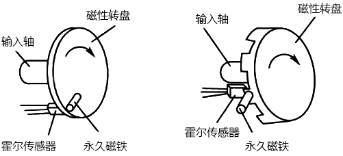 霍爾式轉(zhuǎn)速傳感器結(jié)構(gòu)