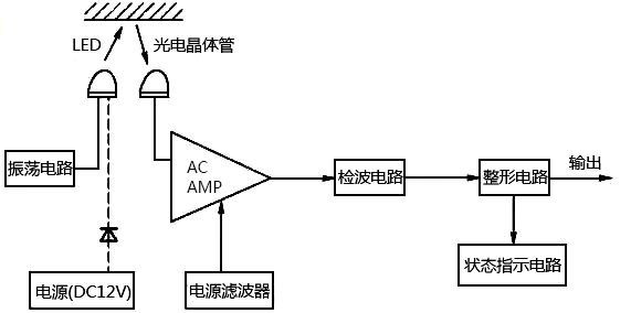 反射型光電傳感器原理