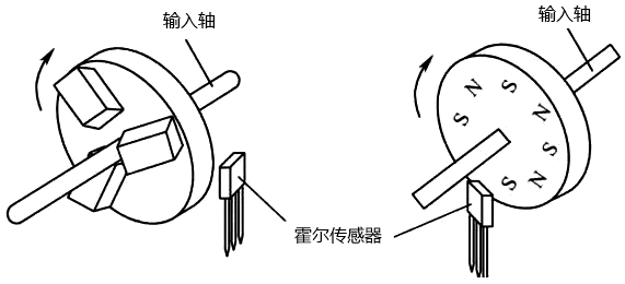 霍爾傳感器測(cè)量轉(zhuǎn)速