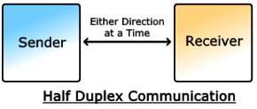 半雙工通信示意圖