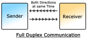 全雙工通信示意圖
