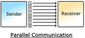 并行通信示意圖