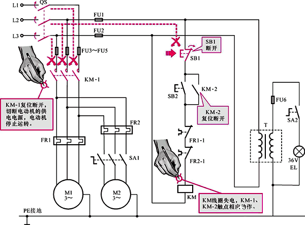 電動機的停機過程