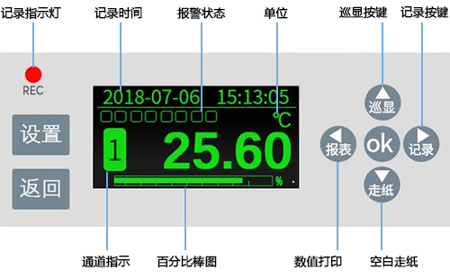 有紙記錄儀OLED液晶屏