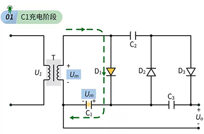 倍壓整流電路C1充電階段