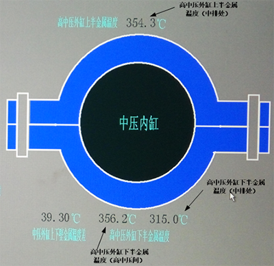 DCS系統(tǒng)畫(huà)面