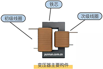 變壓器主要構(gòu)件