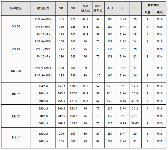 遠(yuǎn)傳法蘭結(jié)構(gòu)尺寸表