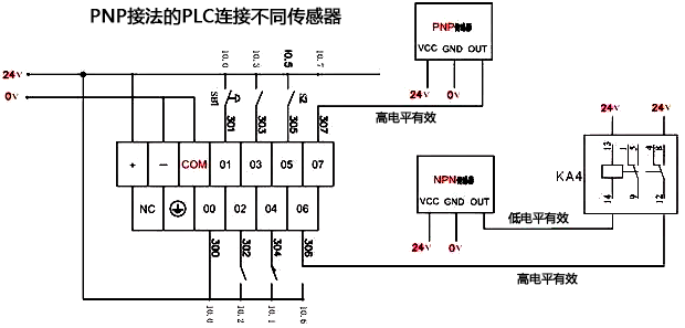 PNP接法的PLC使用兩種傳感器