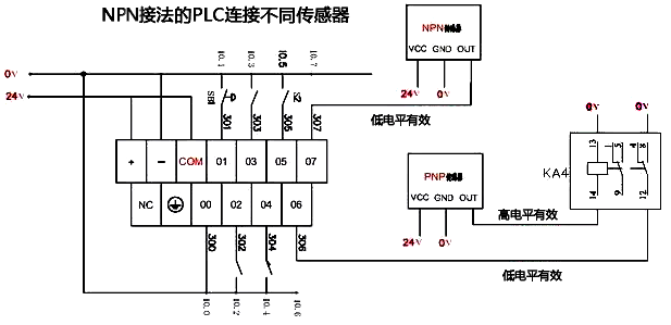 NPN接法的PLC使用兩種傳感器