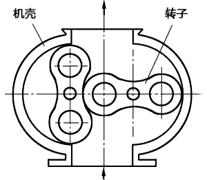 羅茨風(fēng)機工作原理