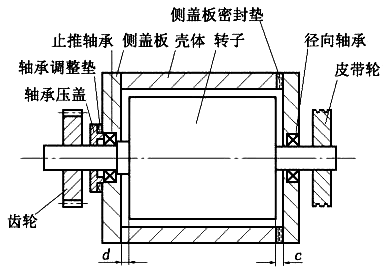 羅茨風(fēng)機在不同工況下的端隙