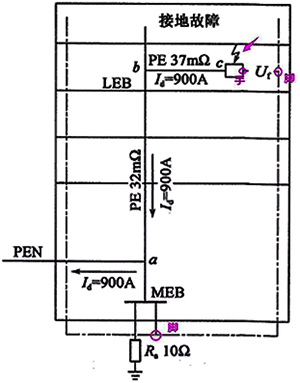 總等電位聯(lián)結(jié)時電氣設(shè)備供電示意圖