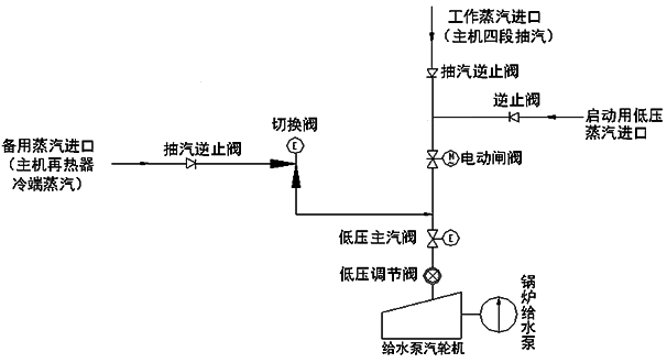 MEH進(jìn)汽系統(tǒng)示意圖