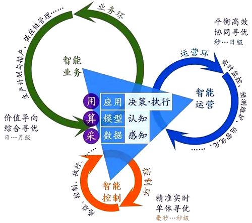 不同時(shí)間周期系統(tǒng)的融合