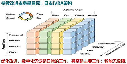 工廠的智能化思路：持續(xù)改進(jìn)