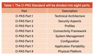 O-PAS?標準整體規(guī)劃分為8個部分