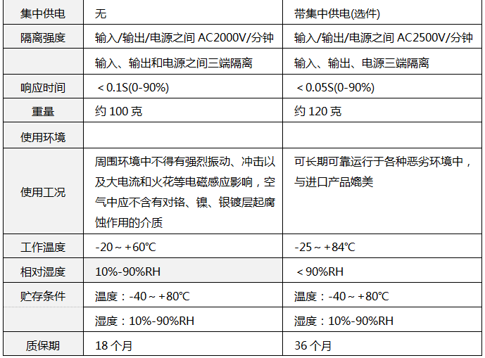 SWP7035技術(shù)參數(shù)1