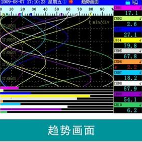 SWP-ASR200趨勢(shì)畫面