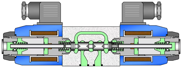 比例換向閥內(nèi)部結(jié)構(gòu)示意圖