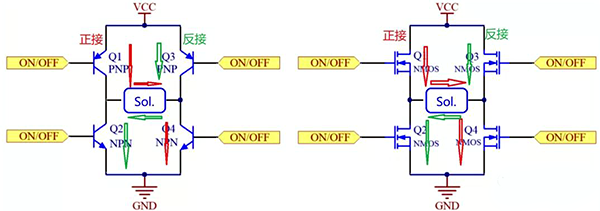 H橋驅(qū)動的原理