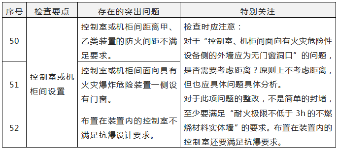 附件11《突出問題列表》