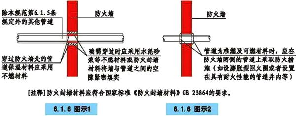 GB 23864-2009及XG1-2012第1號(hào)修改單的要求