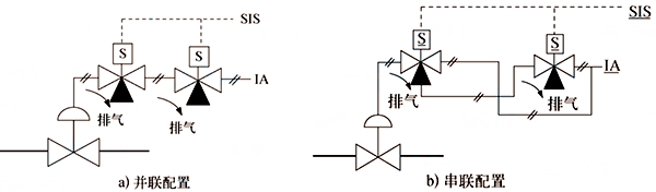 雙電磁閥的配置結(jié)構(gòu)形式