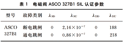 電磁閥ASCO327B1的SIL認(rèn)證參數(shù)