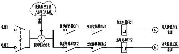 消防穩(wěn)壓系統(tǒng)設(shè)計方案2