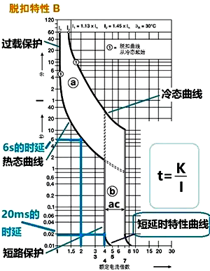 斷路器熱態(tài)曲線和冷態(tài)曲線