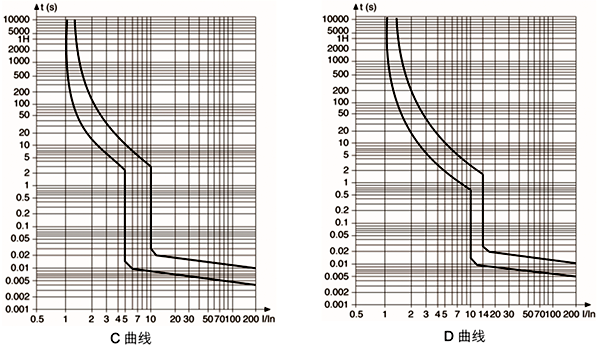 斷路器C型曲線和D型曲線