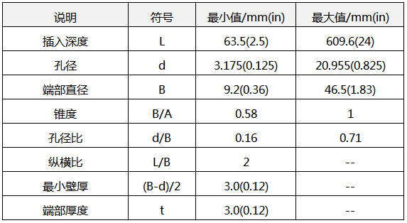 直形套管和錐形套管的尺寸