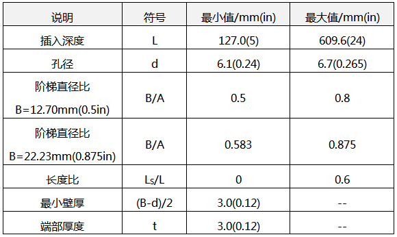 階梯形套管的尺寸