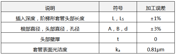 溫度計(jì)套管加工誤差