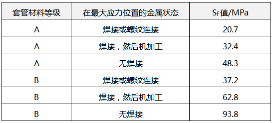 溫度計(jì)套管的Sf參數(shù)