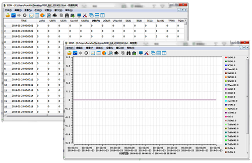 電能質量分析儀YR-EDM數(shù)據(jù)分析軟件