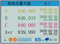 電能質量分析儀相電壓最大值