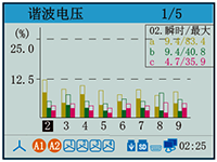 電能質量分析儀諧波電壓