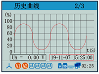 電能質量分析記錄儀電量歷史曲線