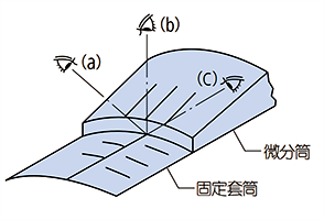 正面直視基線