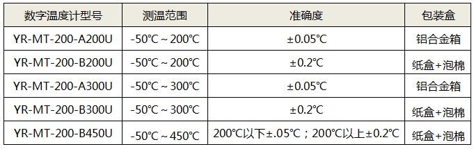 常用數(shù)字溫度計(jì)型號(hào)