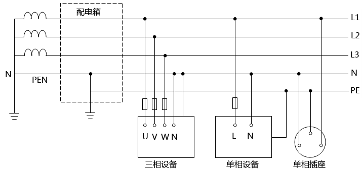 TN-C-S系統(tǒng)系統(tǒng)接線圖