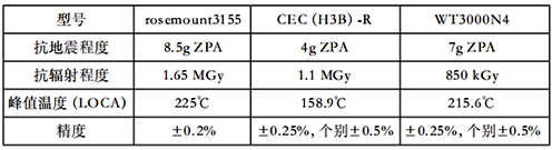 將各企業(yè)最優(yōu)產(chǎn)品進(jìn)行對(duì)比