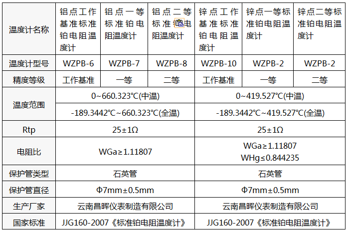 標(biāo)準(zhǔn)鉑電阻溫度計(jì)型號(hào)