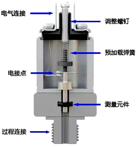 械式壓力開關(guān)結(jié)構(gòu)示意圖